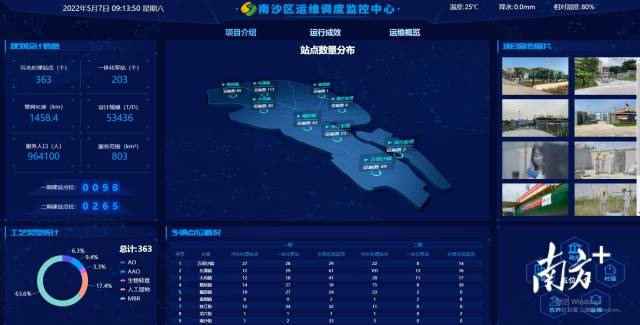 南沙项目调度管理系统大数据概览界面。 南沙项目调度管理系统大数据概览界面。